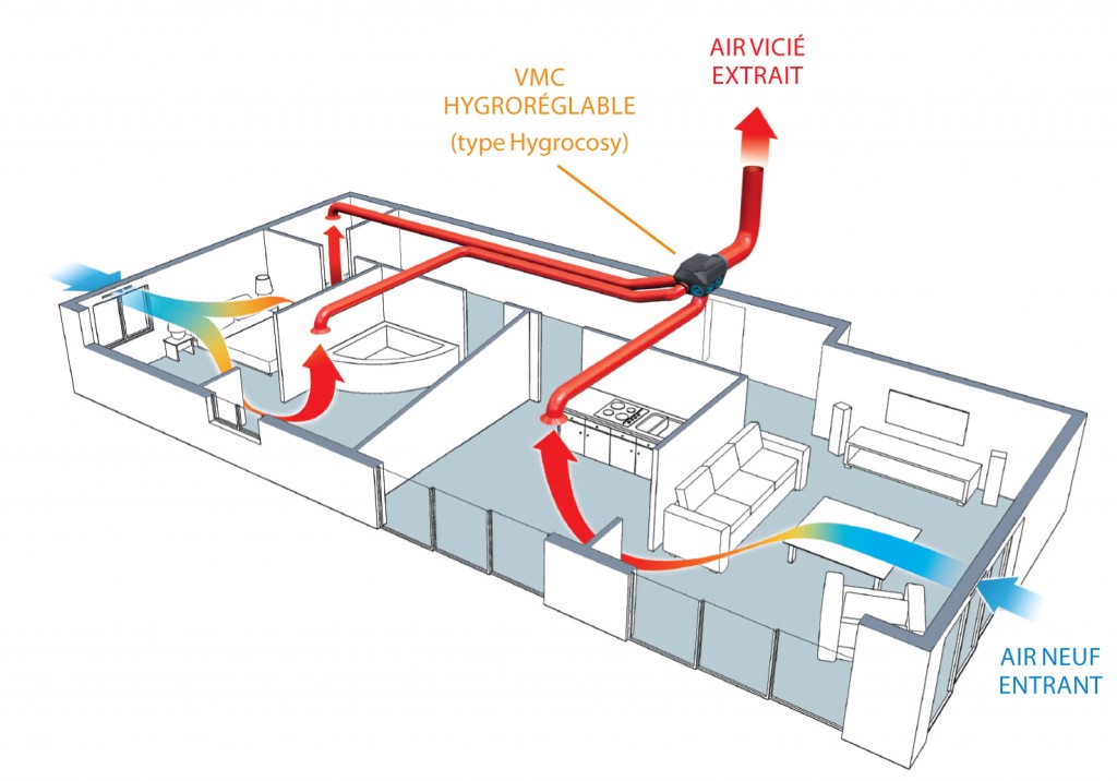 Caisson VMC Hygroréglable simple flux EOLIS Autogyre pour maison équipée  d'une cuisine jusqu'à 4 sanitaires - Usage domestique - Renouvellement air  d'habitation - Fabrication française : : Bricolage